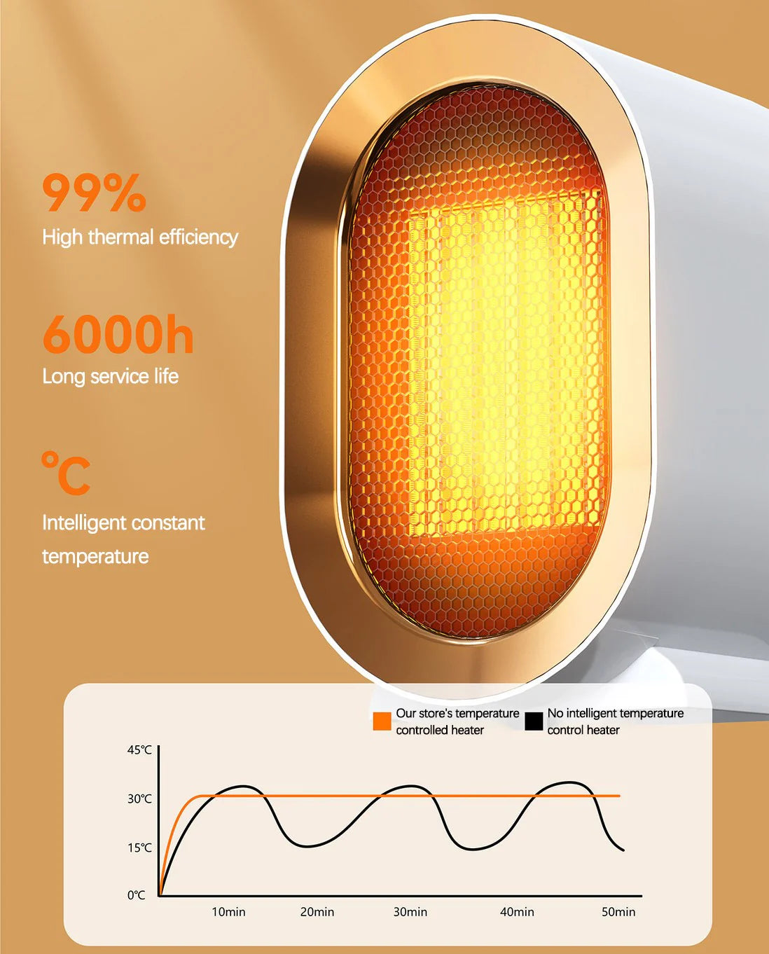 Petit Chauffage Électrique Économe en Énergie - Portable et à Faible Consommation