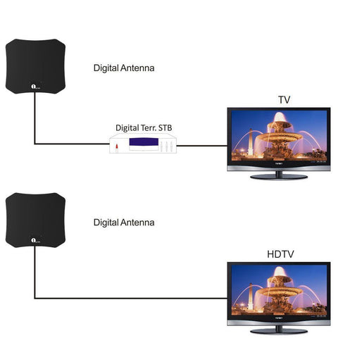 Antenne HDTV Satellite Intérieure – Réception Claire et Puissante